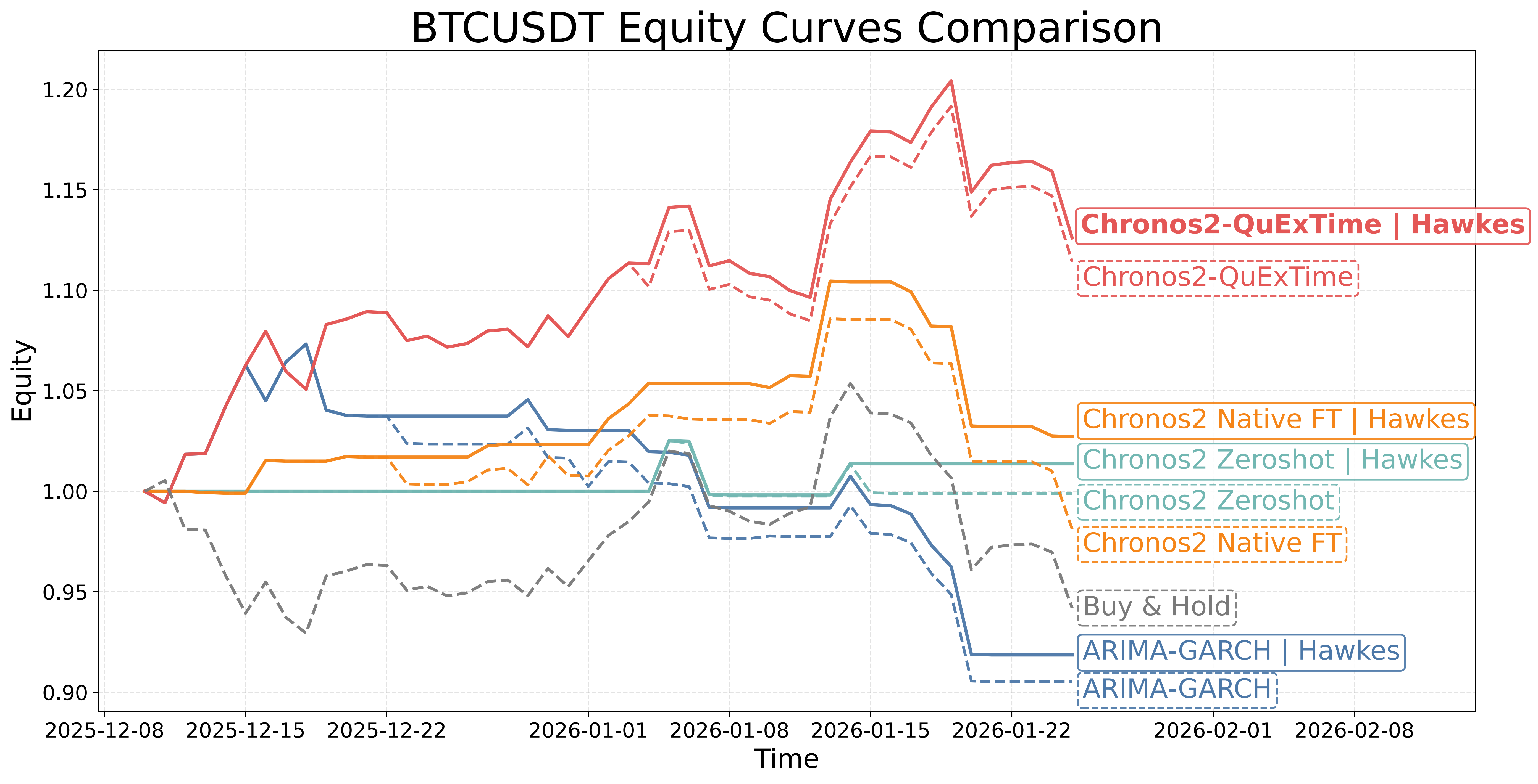 Risk-Calibrated Crypto Signal Framework